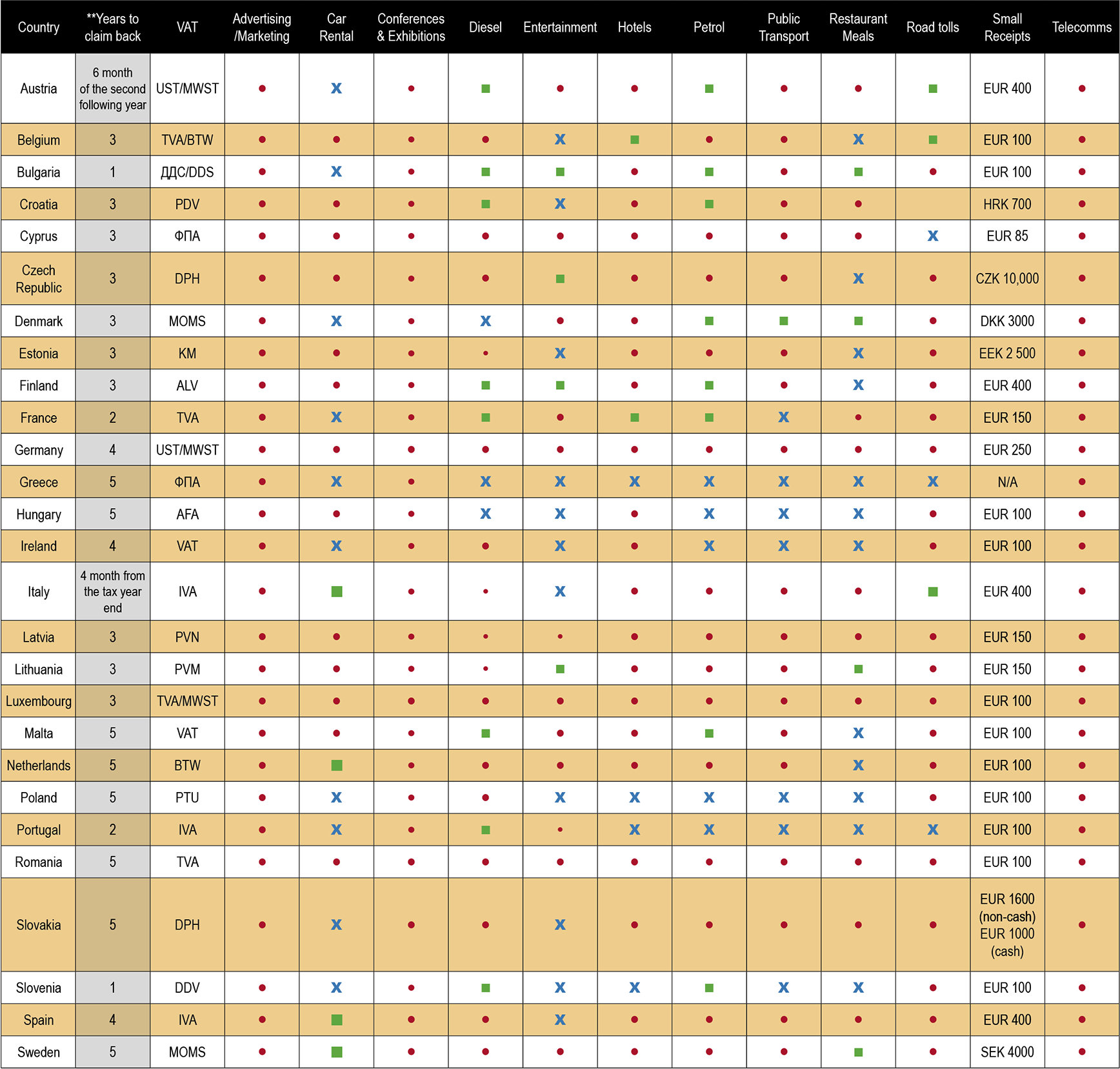 EU VAT Chart